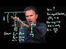 Video thumbnail for How to determine the spring constant