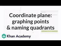 Video thumbnail for Coordinate plane: graphing points and naming quadrants | Negative numbers | 6th grade | Khan Academy