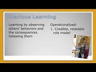 Video thumbnail for Social Cognitive Theory: a Health Promotion Perspective