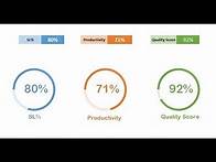Video thumbnail for Animated Progress Circle Chart