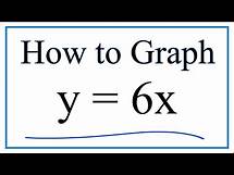 Video thumbnail for How to Graph y = 6x