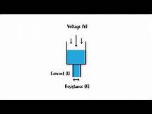 Video thumbnail for Voltage Current and Resistance