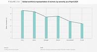 Video thumbnail for Gender Gap: This is the state of work for women in 2024