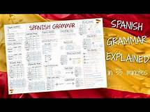 Video thumbnail for Spanish Grammar Explained in 55 minutes! (2025)