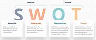 Video thumbnail for SWOT Analysis