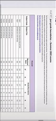 Video thumbnail for AQA A Level Grade Boundaries Explained