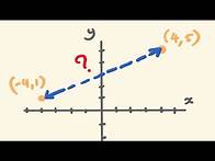 Video thumbnail for How to Find the Distance Between Two Points - The distance formula made easy!