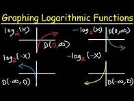 Video thumbnail for Graphing Logarithmic Functions With Transformations, Asymptotes, and Domain & Range