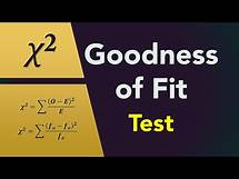 Video thumbnail for Chi-Square Goodness-of-Fit Test