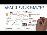 Video thumbnail for What is Public Health??