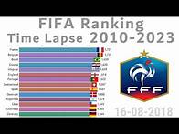 Video thumbnail for FIFA Ranking 2010 - 2023