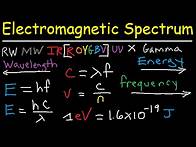 Video thumbnail for Electromagnetic Spectrum Explained - Gamma X rays Microwaves Infrared Radio Waves UV Visble Light