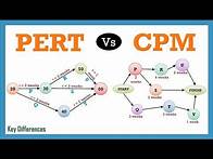 Video thumbnail for PERT Vs CPM: Difference between them with definition & Comparison Chart