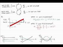 Video thumbnail for AP Physics C: 01 - Kinematic Fundamentals