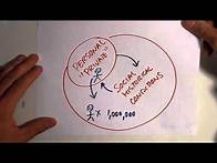 Video thumbnail for Sociological imagination