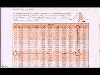 Video thumbnail for Normal Distribution Table - Z-table Introduction