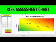 Video thumbnail for Create a Risk Assessment Chart | Risk Assessment Chart Excel | How to Create a Risk Assessment Chart