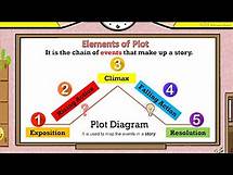 Video thumbnail for Elements of Plot