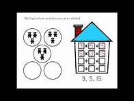 Video thumbnail for Multiplication & Division Fact families - 2nd & 3rd Grade