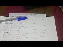 Video thumbnail for Accounting Equation Explained | Assets = Liabilities + Owner's Equity | Class 11/12 & B.Com