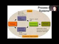 Video thumbnail for Strategy implementation guidelines