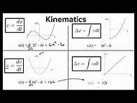 Video thumbnail for Ultimate AP Physics C Mechanics review