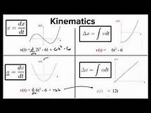 Video thumbnail for Ultimate AP Physics C Mechanics review