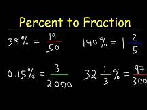 Video thumbnail for Percent to Fraction Conversion Shortcut!
