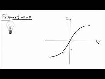 Video thumbnail for I V Graphs Explained + Thermistors and LDRs | GCSE Science | Physics | Get To Know Science
