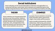 Video thumbnail for Social Institutions in Sociology: Definition & Examples