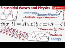 Video thumbnail for 2.1 Basics of sinusoidal waves: step by step explanation
