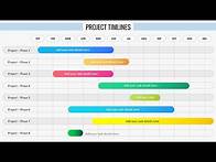 Video thumbnail for Easy to Use Project Timeline Slide in PowerPoint. Tutorial No.901