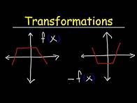 Video thumbnail for Transformations of Functions | Precalculus