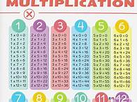 Video thumbnail for Multiplication Tables Learning Poster. Homeschool Printable 1-12 Times Table Chart Classroom Decor. Homeschooling Educational Math Prints. - Etsy