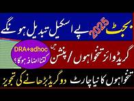 Video thumbnail for Breaking news for govt employees | Govt introducing new pay scales | new salary increase chart 2025