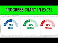 Video thumbnail for Infographic: Half Circle Progress Chart in Excel