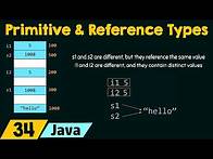 Video thumbnail for Primitive Types and Reference Types in Java