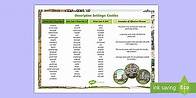 Video thumbnail for KS2 Descriptive Setting Word Mat: Castles Word Mat