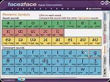 Video thumbnail for English Phonetics (Symbols and Pronunciation)