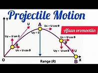 Video thumbnail for freshman physics chap 2 part 4 projectile Motion best introduction Afaan oromootiin.