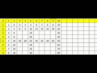 Video thumbnail for How to form a Multiplication Chart 10X10