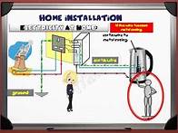 Video thumbnail for Ch3L4 Home installation IGCSE-GCSE physics electricity