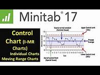 Video thumbnail for Statistical Process Control | SPC Control charts (IMR ) using Minitab 17 |