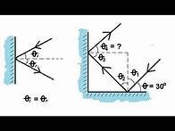 Video thumbnail for Physics 51 - Optics: Reflections (1 of 2) Introduction