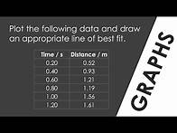 Video thumbnail for How to Draw a Graph - WORKED EXAMPLE - GCSE Physics