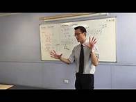 Video thumbnail for Intro to Simultaneous Equations (1 of 2: Understanding multiple solutions)