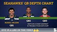 Video thumbnail for Seattle Seahawks: 5 Players That Could Be Surprise Cut Candidates During & After 2020 Training Camp