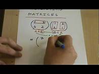 Video thumbnail for Multiplying 2x2 Matrices