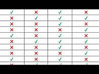 Video thumbnail for How to Easily Get Green Checkmark and Red X onto Microsoft Word Document