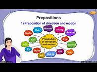 Video thumbnail for Grade 5 English - Prepositions
